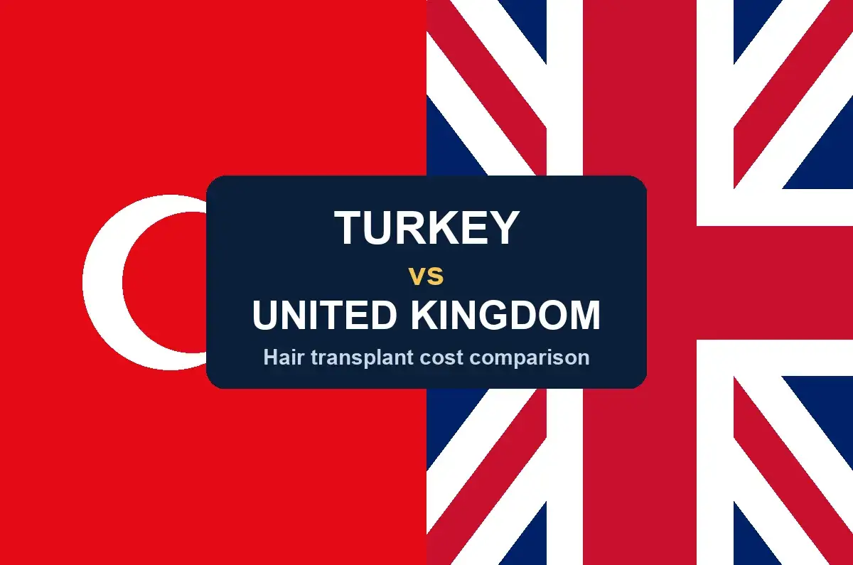 Turkey and United Kingdom flags for a hair transplant cost comparison