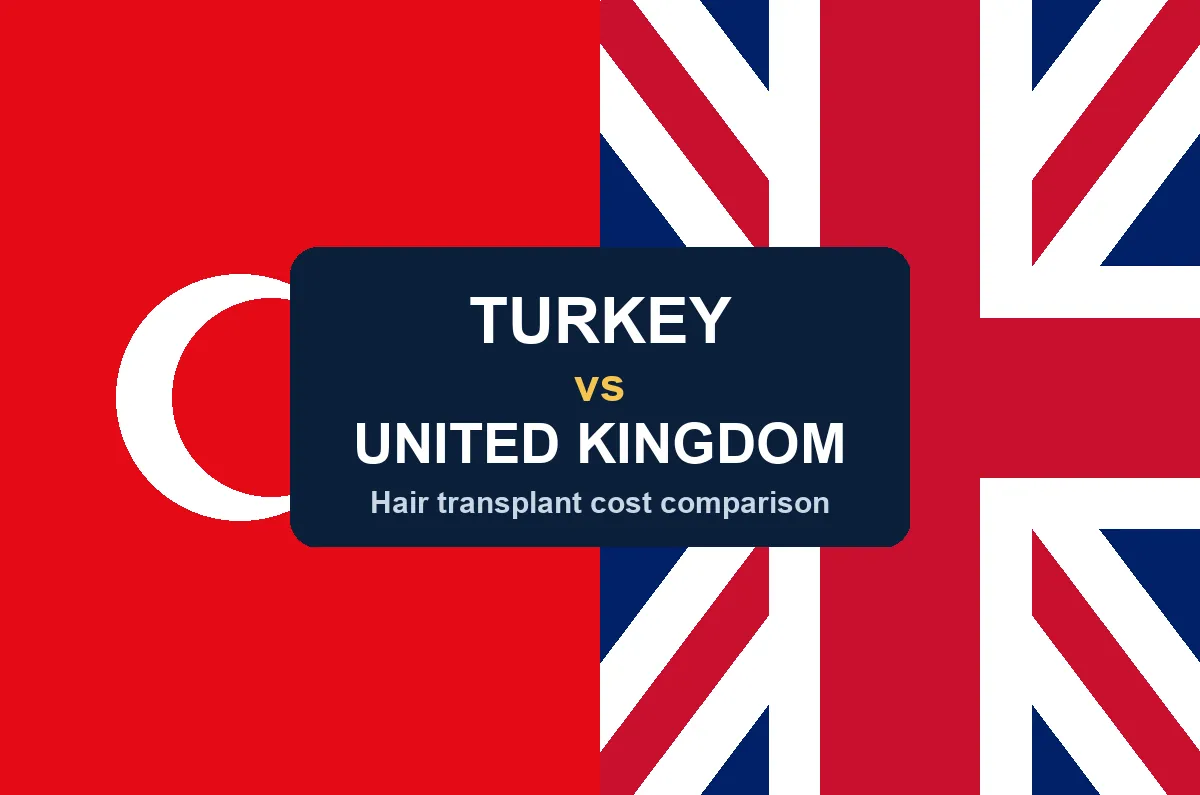 Turkey and United Kingdom flags for a hair transplant cost comparison