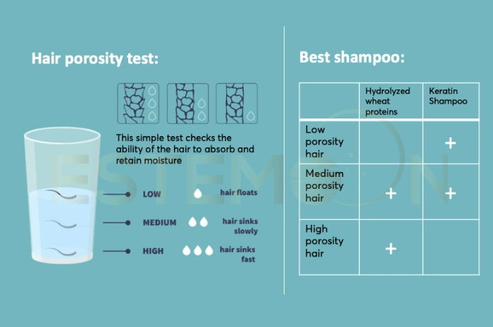Organic shampoos for black hair