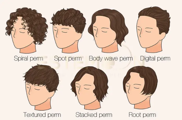 Wavy Perm Hair for Men