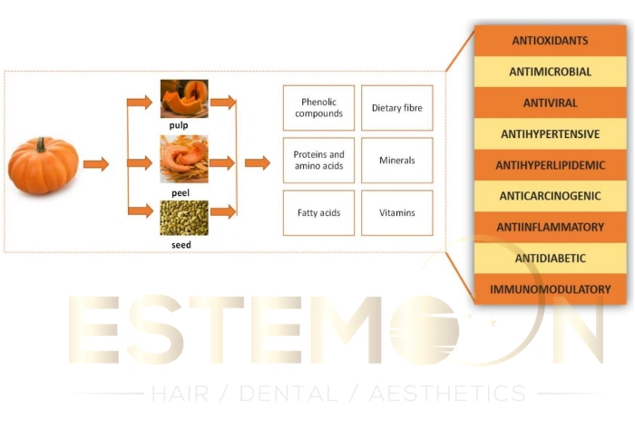 pumpkin seed oil for hair loss
